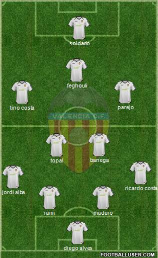 Valencia C.F., S.A.D. Formation 2012