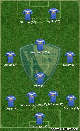 VfL Bochum football formation