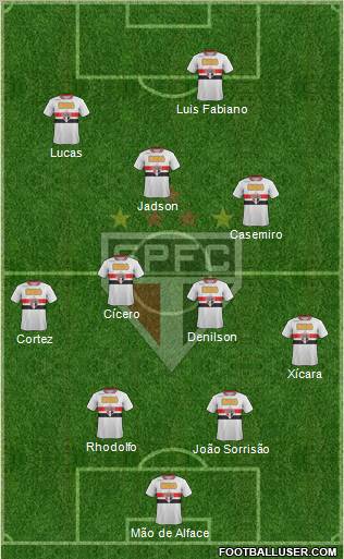 São Paulo FC Formation 2012