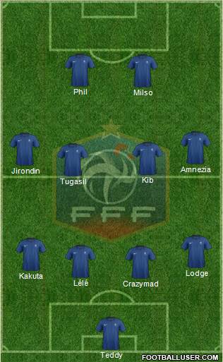 France Formation 2012