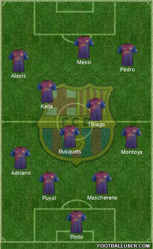 F.C. Barcelona Formation 2012
