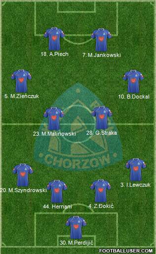 Ruch Chorzow Formation 2012