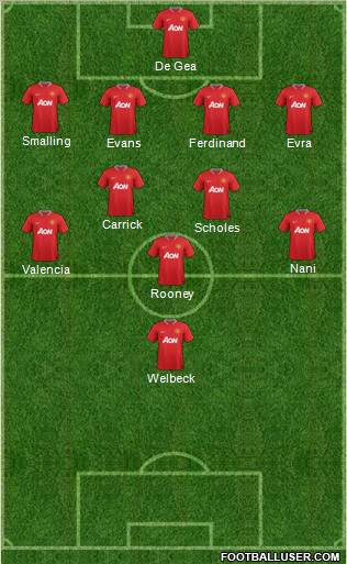Manchester United Formation 2012