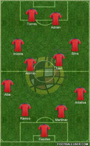 Spain Formation 2012