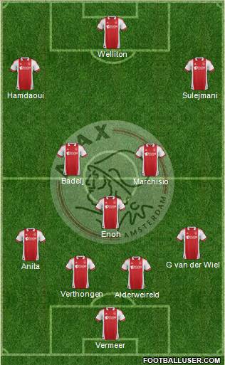 AFC Ajax Formation 2012