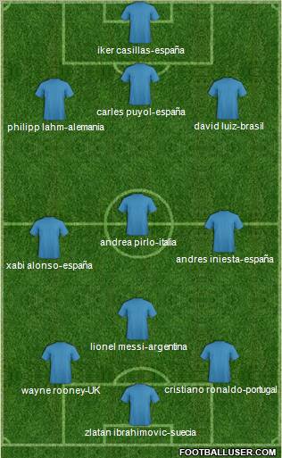 World Cup 2010 Team Formation 2012