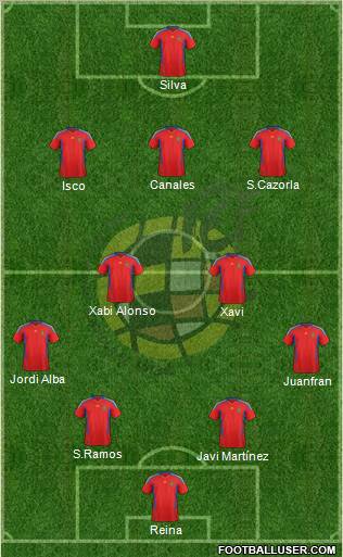 Spain Formation 2012