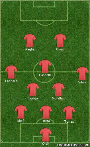 Dream Team Formation 2012
