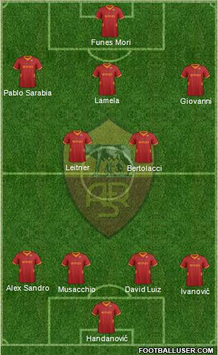 AS Roma Formation 2012