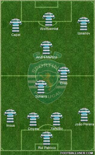 Sporting Clube de Portugal - SAD Formation 2012