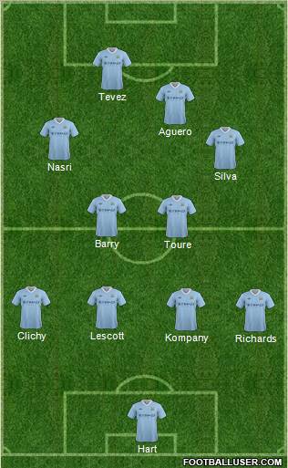 Manchester City Formation 2012