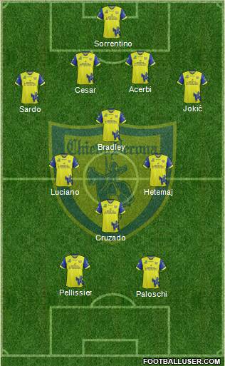 Chievo Verona Formation 2012