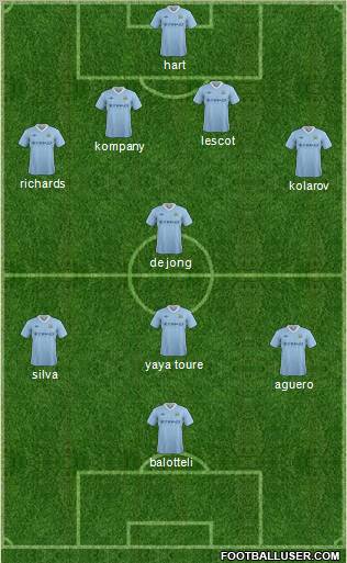Manchester City Formation 2012