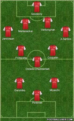 Arsenal Formation 2012