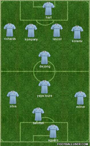 Manchester City Formation 2012