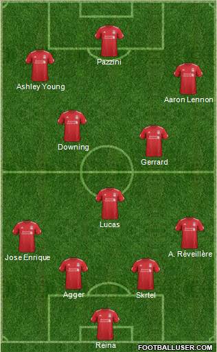 Liverpool Formation 2012