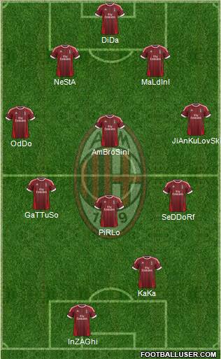 A.C. Milan Formation 2012