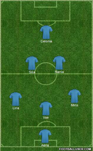 Fifa Team Formation 2012