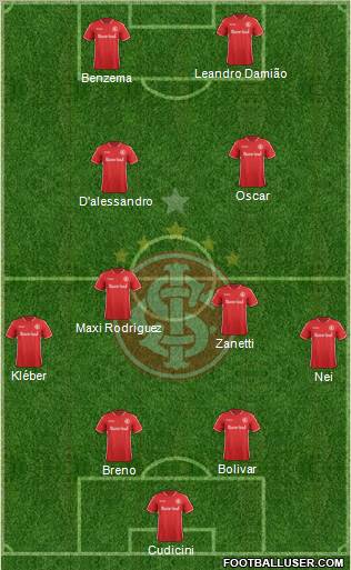 SC Internacional Formation 2012