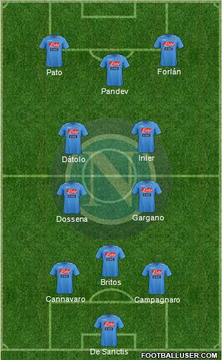 Napoli Formation 2012