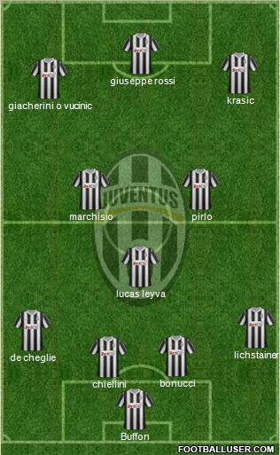 Juventus Formation 2012