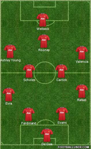 Manchester United Formation 2012