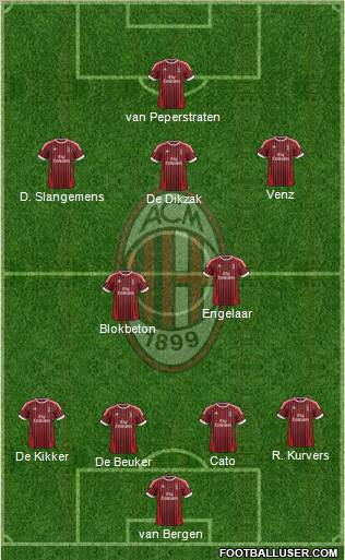 A.C. Milan Formation 2012
