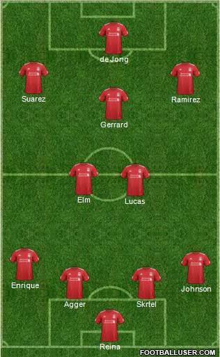 Liverpool Formation 2012