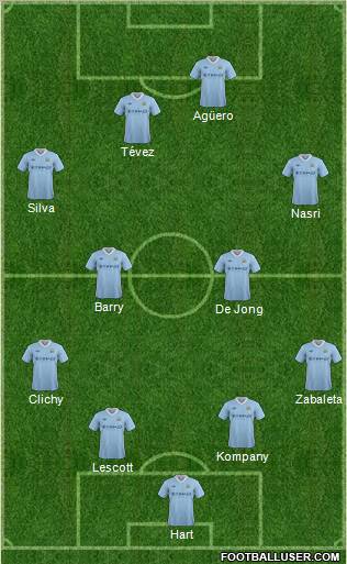Manchester City Formation 2012