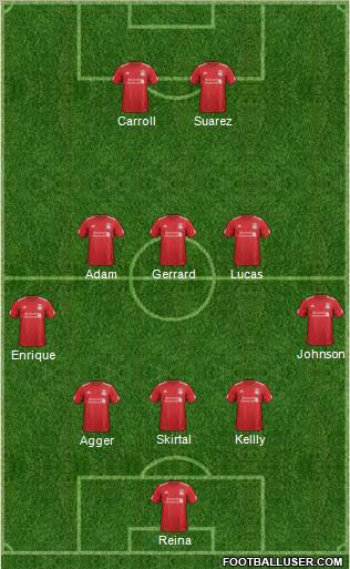 Liverpool Formation 2012