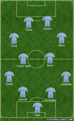 Manchester City Formation 2012