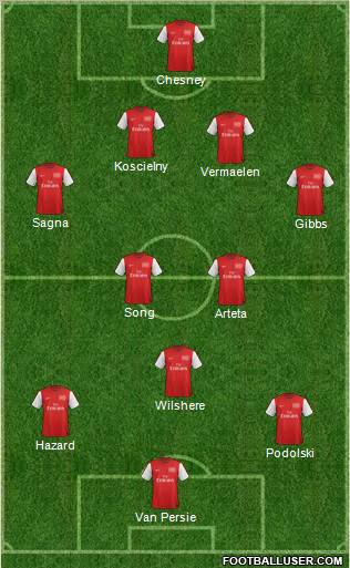 Arsenal Formation 2012