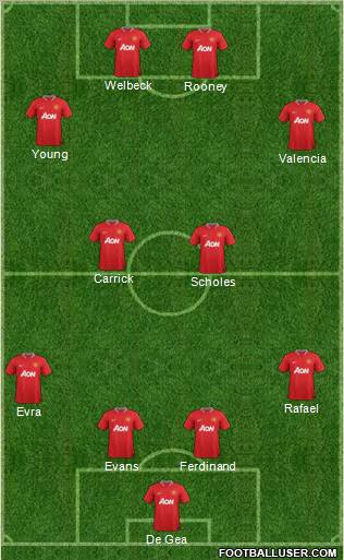 Manchester United Formation 2012