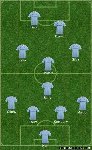 Manchester City Formation 2012