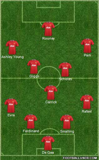 Manchester United Formation 2012