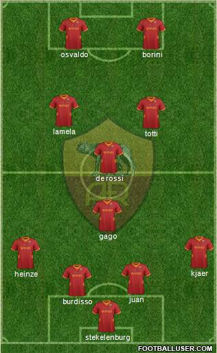 AS Roma Formation 2012
