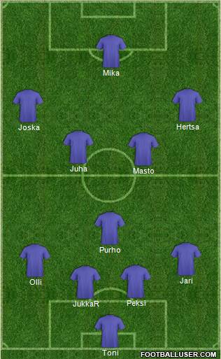 Dream Team Formation 2012