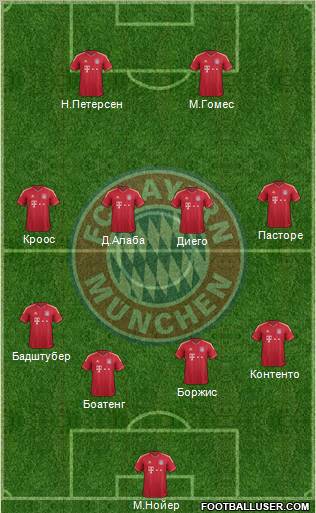 FC Bayern München Formation 2012