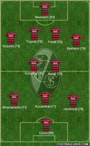 SC Freiburg Formation 2012