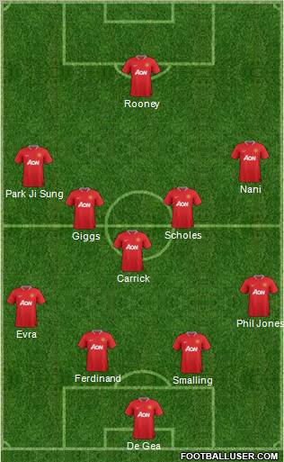 Manchester United Formation 2012