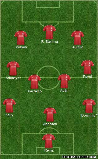 Liverpool Formation 2012
