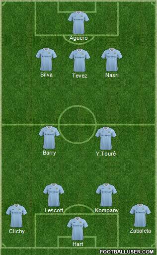Manchester City Formation 2012