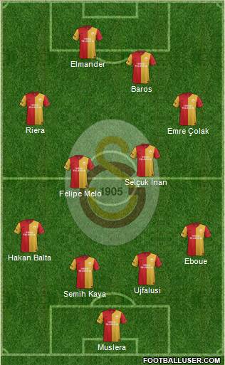 Galatasaray SK Formation 2012