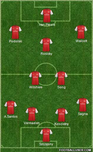 Arsenal Formation 2012