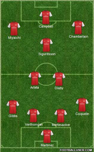 Arsenal Formation 2012