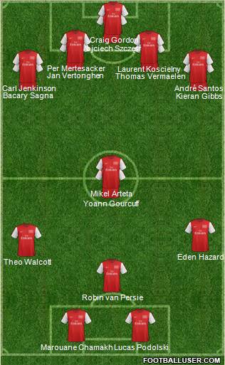 Arsenal Formation 2012