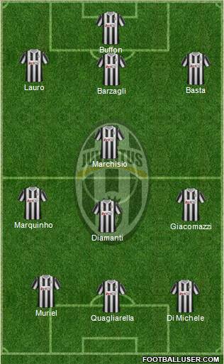 Juventus Formation 2012