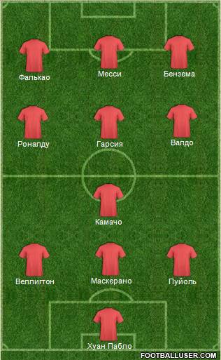 Dream Team Formation 2012
