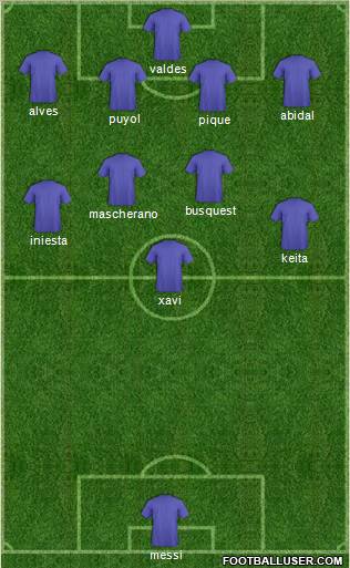 Champions League Team Formation 2012