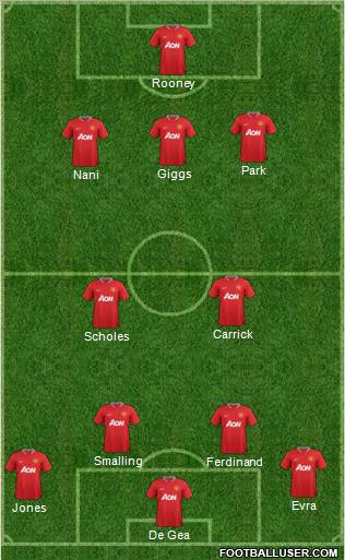 Manchester United Formation 2012